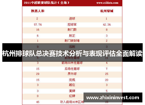 杭州排球队总决赛技术分析与表现评估全面解读