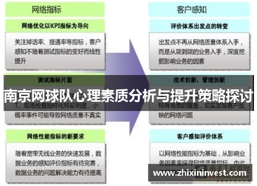 南京网球队心理素质分析与提升策略探讨