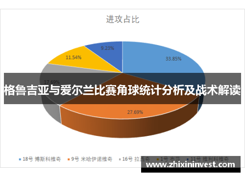 格鲁吉亚与爱尔兰比赛角球统计分析及战术解读